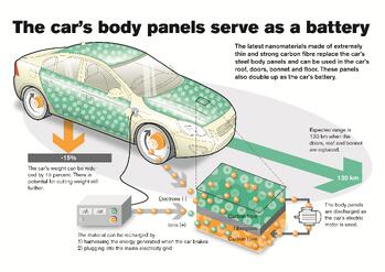 VolvoBatteryBodyPanelsInfographic