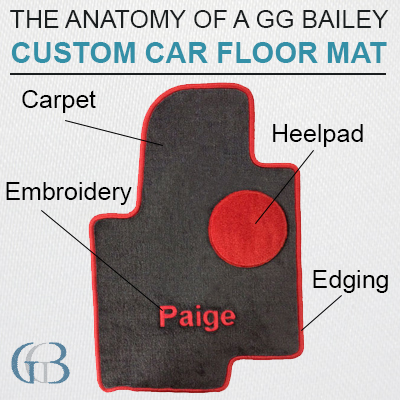 Anatomy of custom car mat