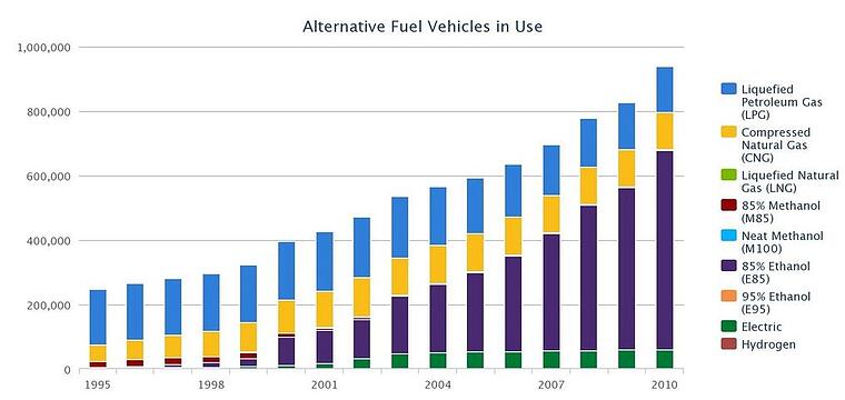 Atl Fuel Usage