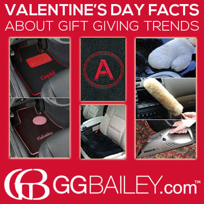 Valentines Day Facts 2015