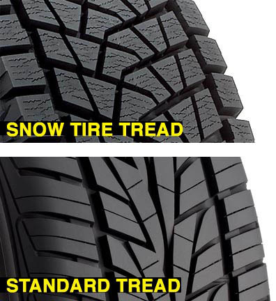 snow vs tires