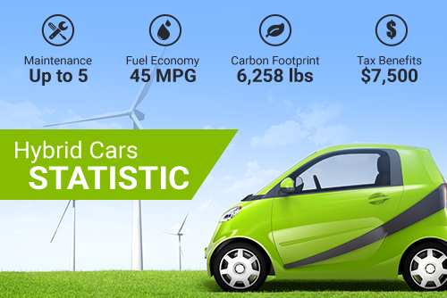 Get All The Stats On Gas Hybrid And Electric Vehicles Hybrid Electric Car Stats Statistics Png