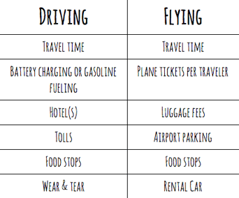 Driving vs. flying pros lists